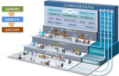 互聯網+ERP時代，鼎捷軟件彰顯智能制造專家優勢
