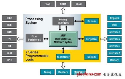 Xilinx 展示最新 All Programmable ADAS 解決方案 軟硬件協(xié)同驅動汽車智能化未來