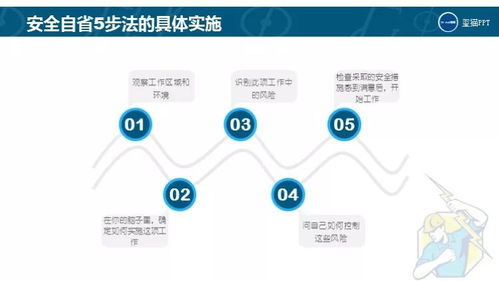 免費PPT下載 | 即使離開工廠，也應(yīng)謹(jǐn)記的安全用電知識及網(wǎng)絡(luò)與信息安全軟件開發(fā)