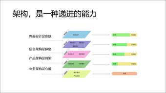產(chǎn)品經(jīng)理進(jìn)階之路 從畫原型到網(wǎng)絡(luò)信息安全軟件架構(gòu)設(shè)計