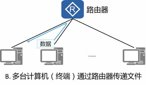 弱電人必看的數(shù)據(jù)通信網(wǎng)絡(luò)基本概念與網(wǎng)絡(luò)信息安全軟件開發(fā)
